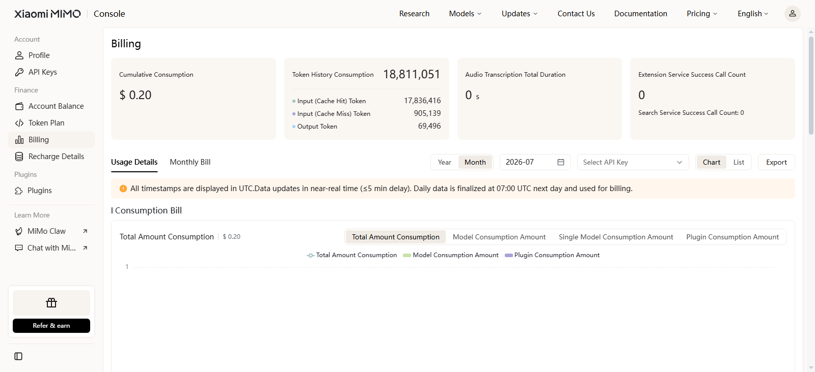 Screenshot of AI API dashboard demonstrating a successful workflow to reduce AI API costs using MiMo 2.5 free caching.